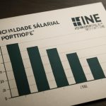 Relatório do INE indica redução das desigualdades salariais em Portugal em 2025