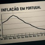 INE divulga recuo da inflação em setembro de 2026 devido a energia e alimentos